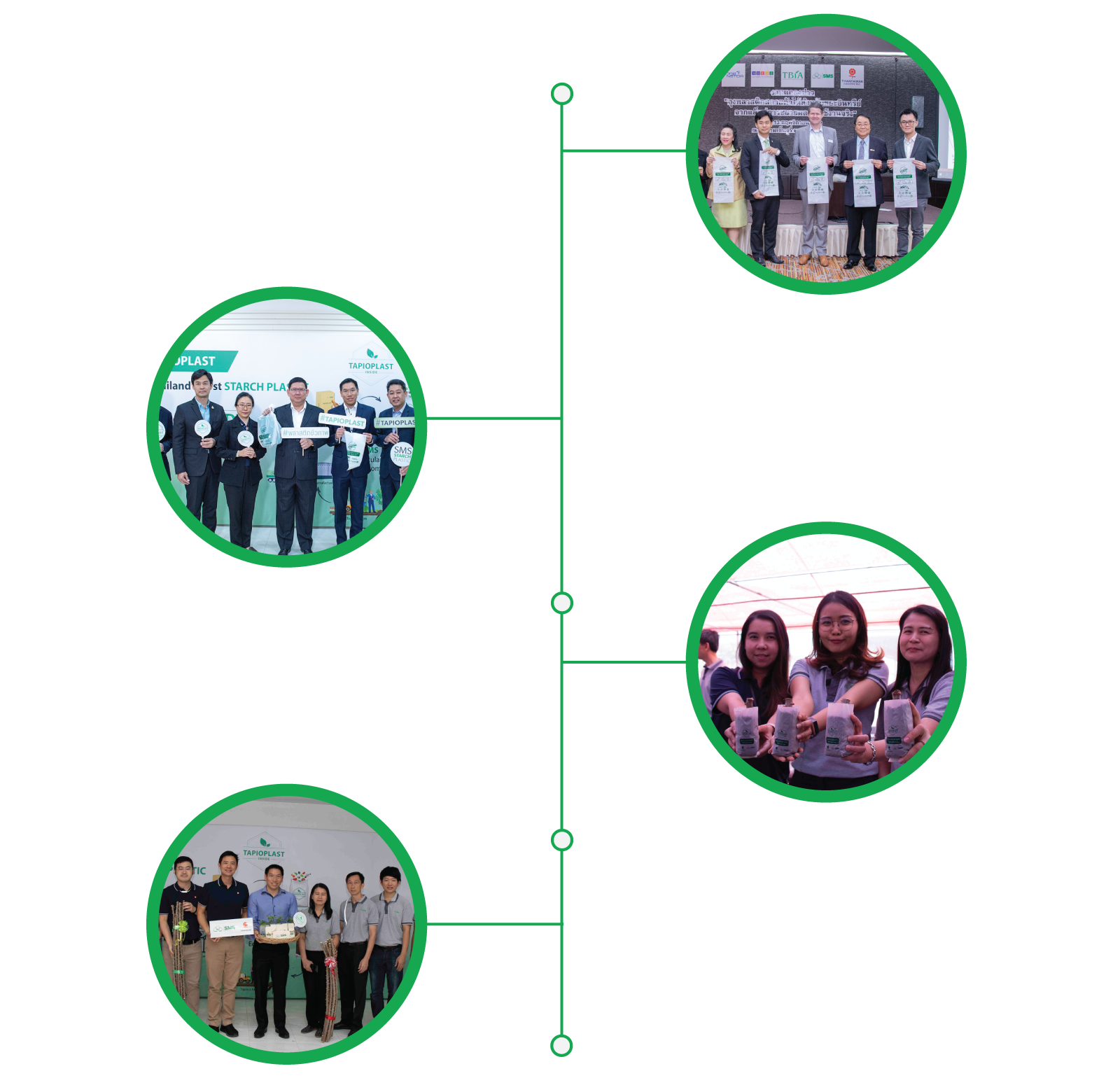 sms group the global leader of modified topioca starch 2